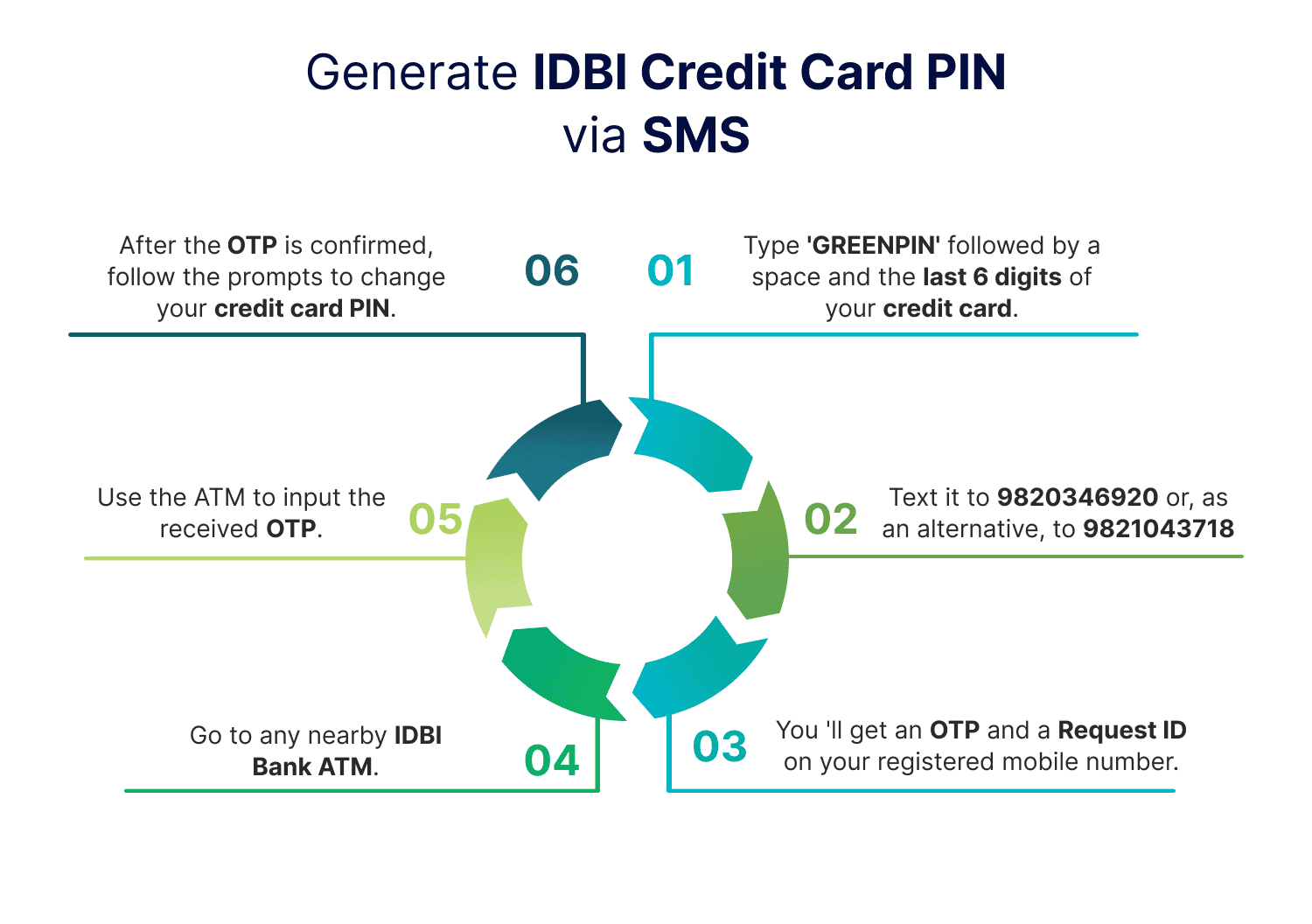 Generate IDBI Credit Card PIN via SMS
